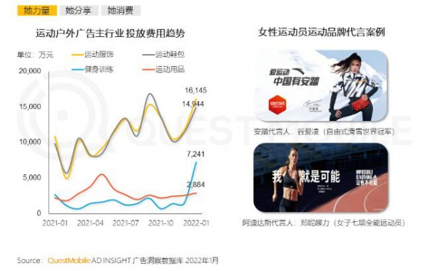 “她经济”升温,女性线上消费、商业价值持续崛起